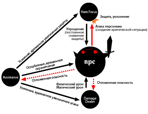 Роль классов в группе